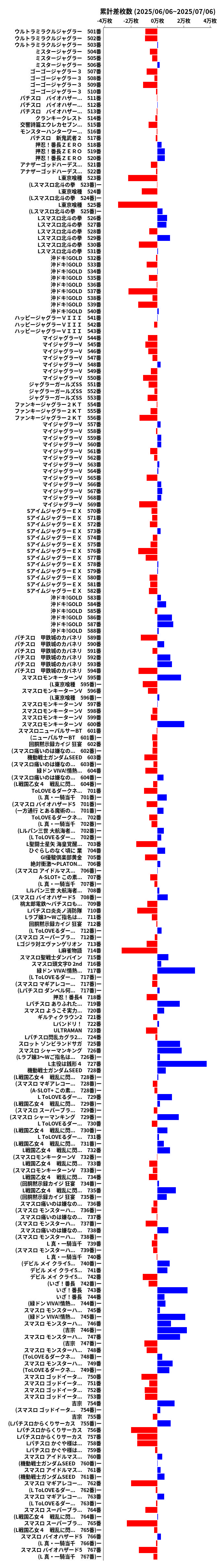 累計差枚数の画像