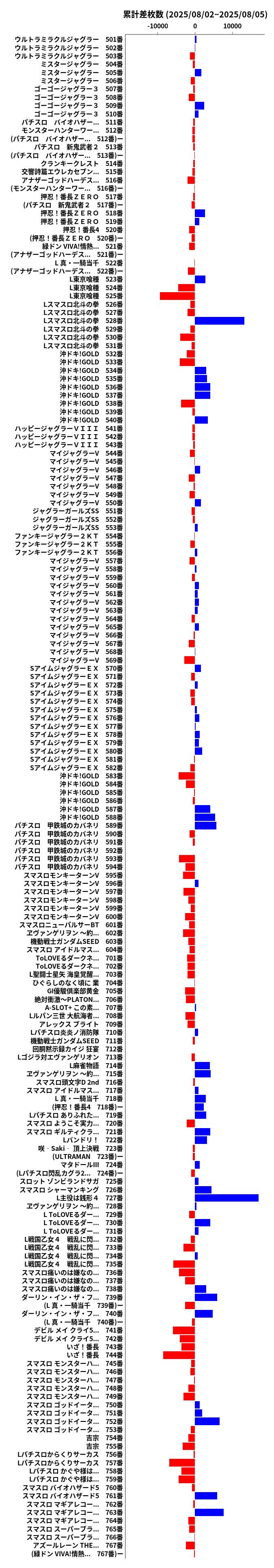 累計差枚数の画像