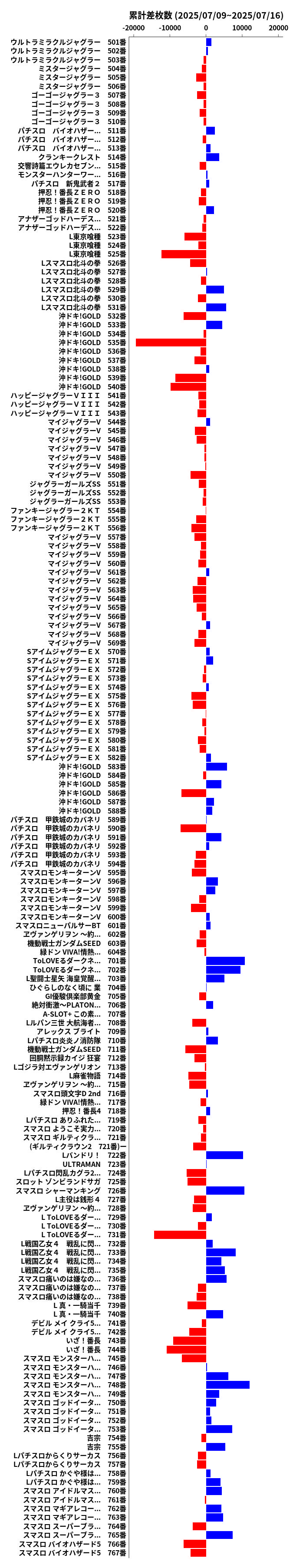 累計差枚数の画像
