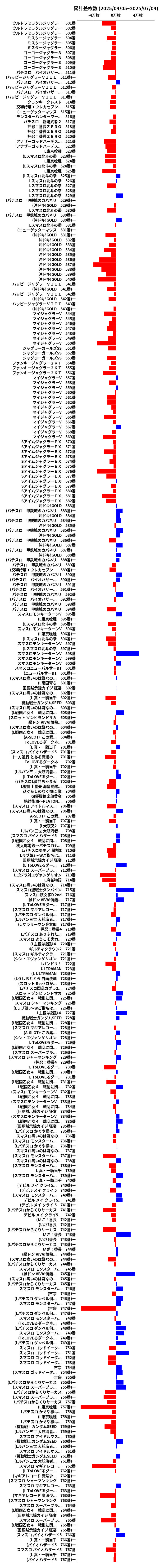 累計差枚数の画像