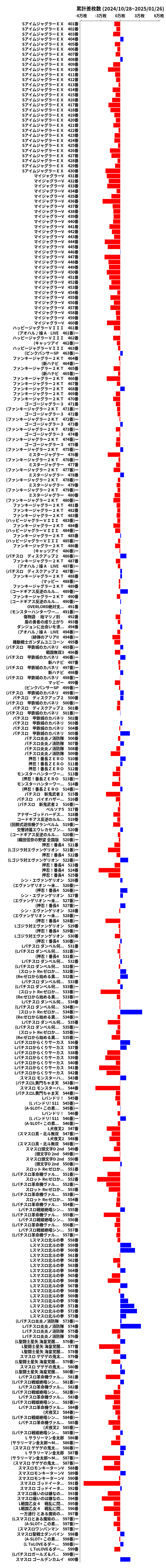 累計差枚数の画像