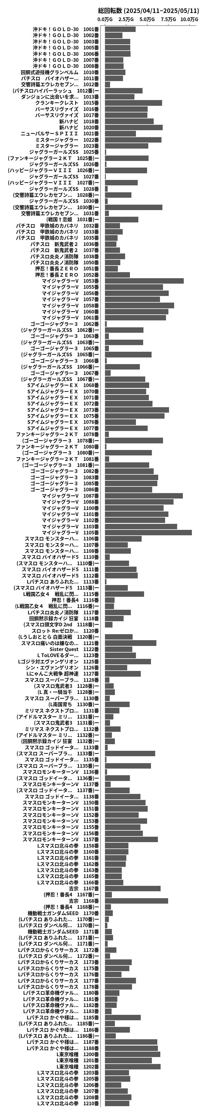 累計差枚数の画像