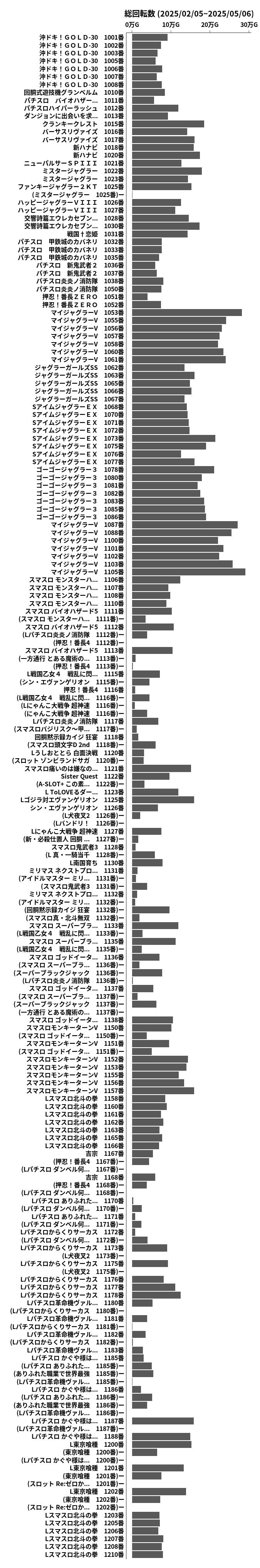 累計差枚数の画像