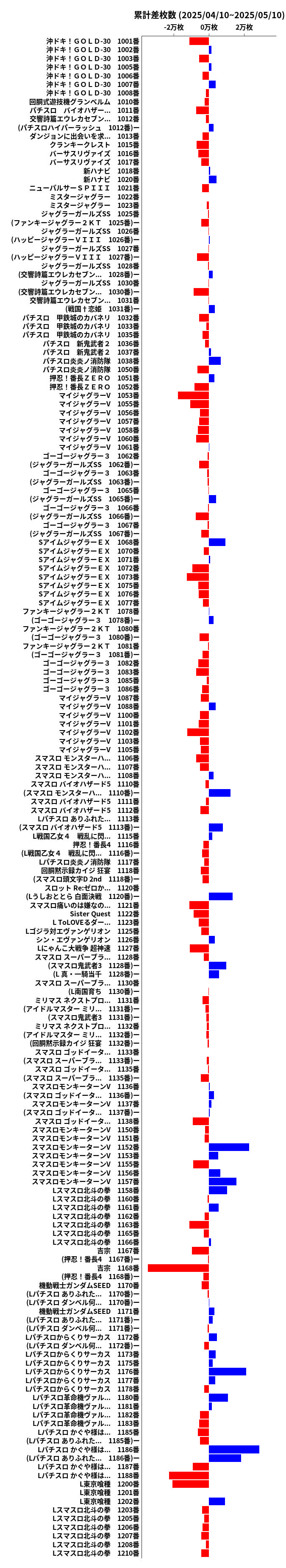 累計差枚数の画像