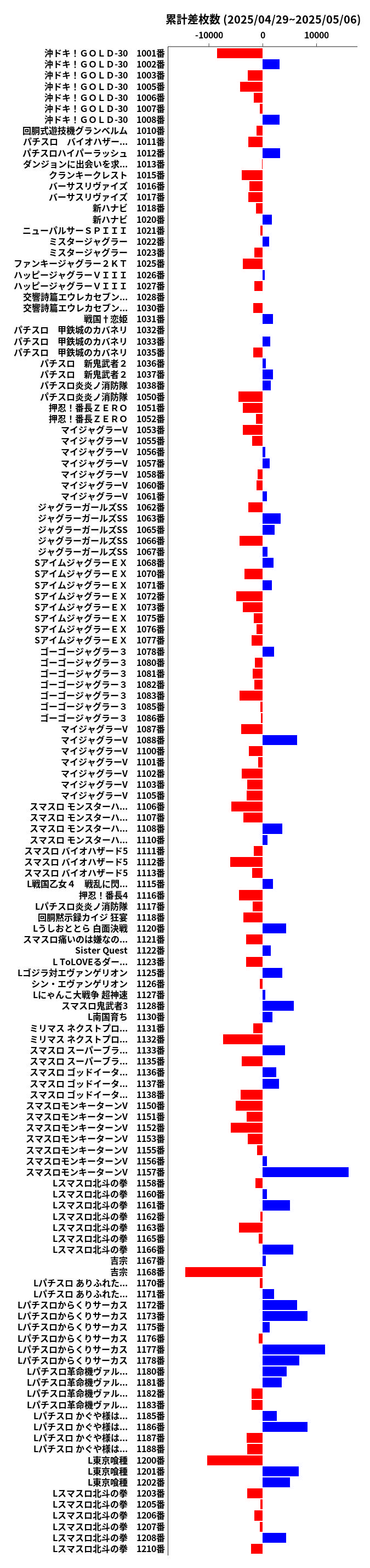 累計差枚数の画像