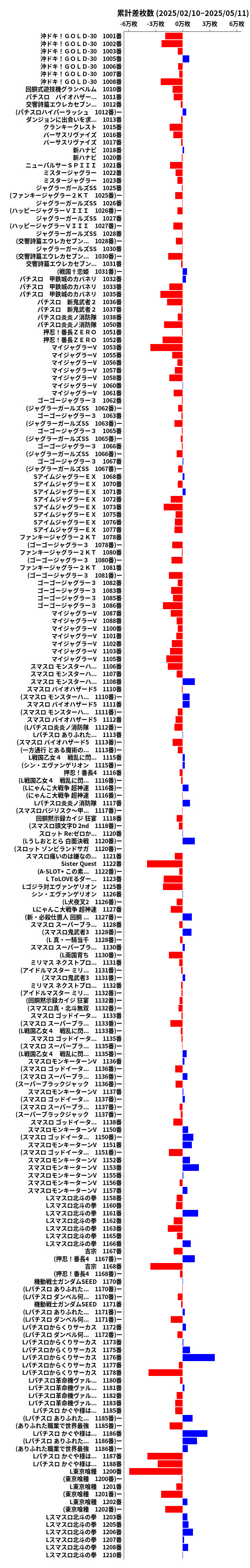 累計差枚数の画像