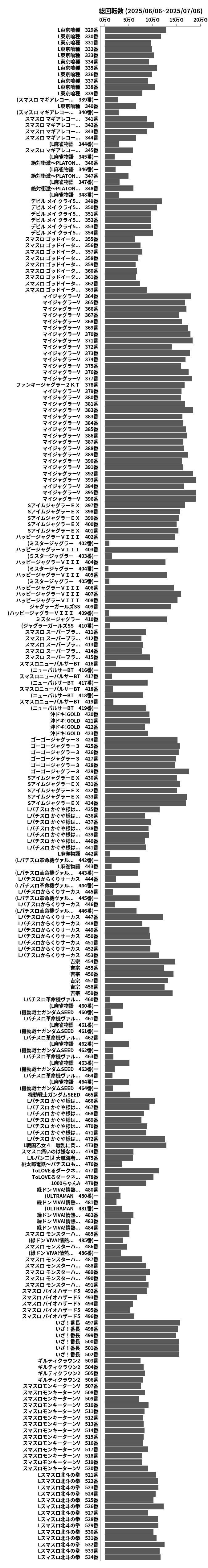 累計差枚数の画像