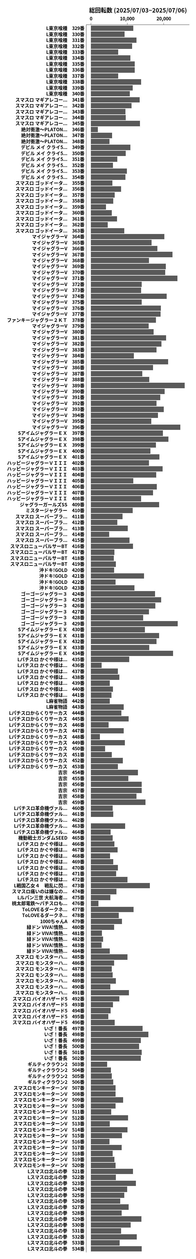 累計差枚数の画像