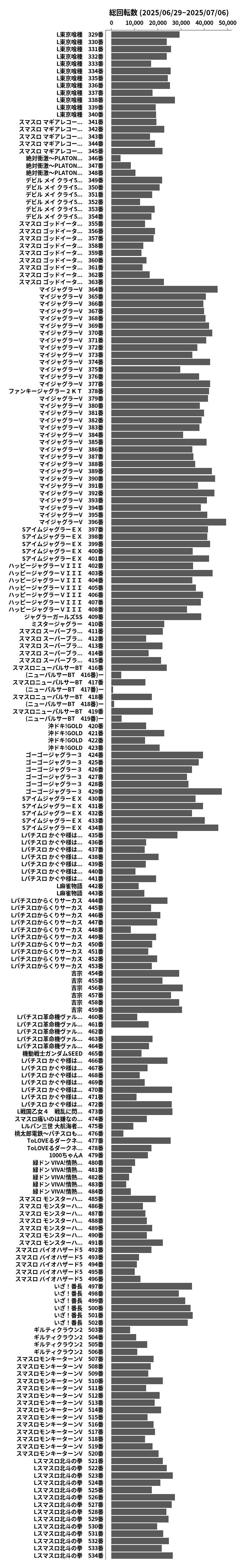 累計差枚数の画像