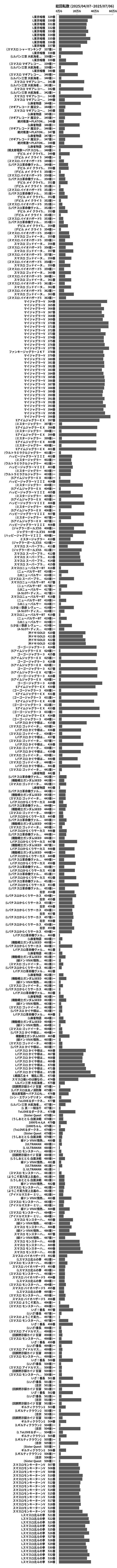 累計差枚数の画像