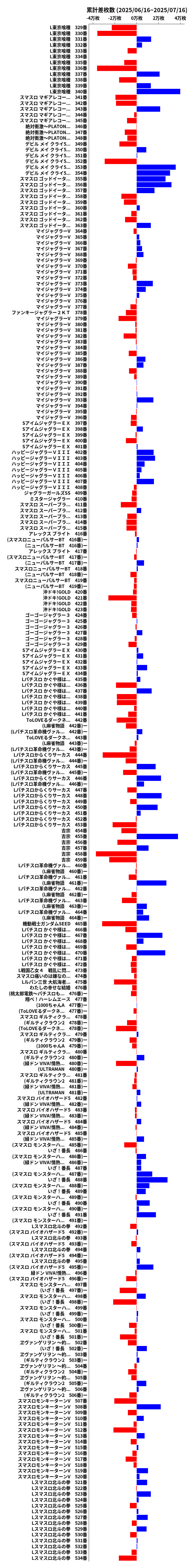 累計差枚数の画像