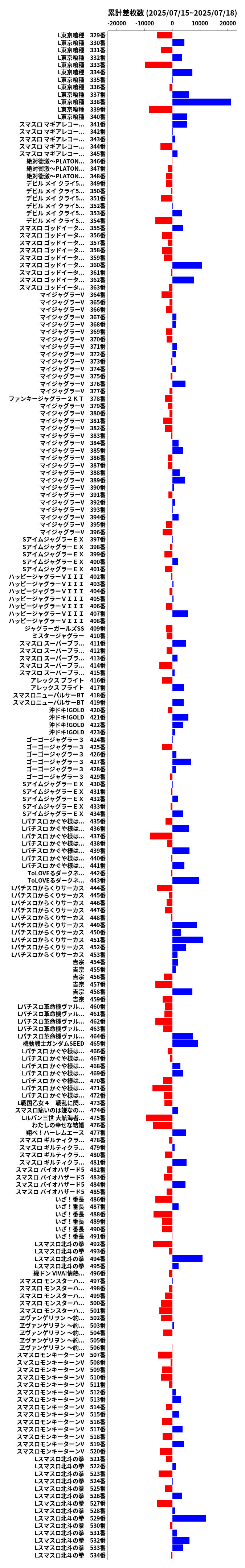 累計差枚数の画像