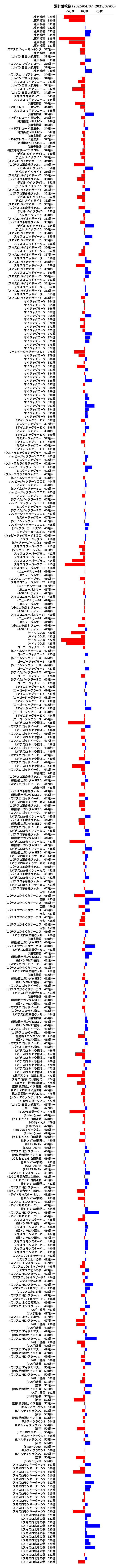 累計差枚数の画像