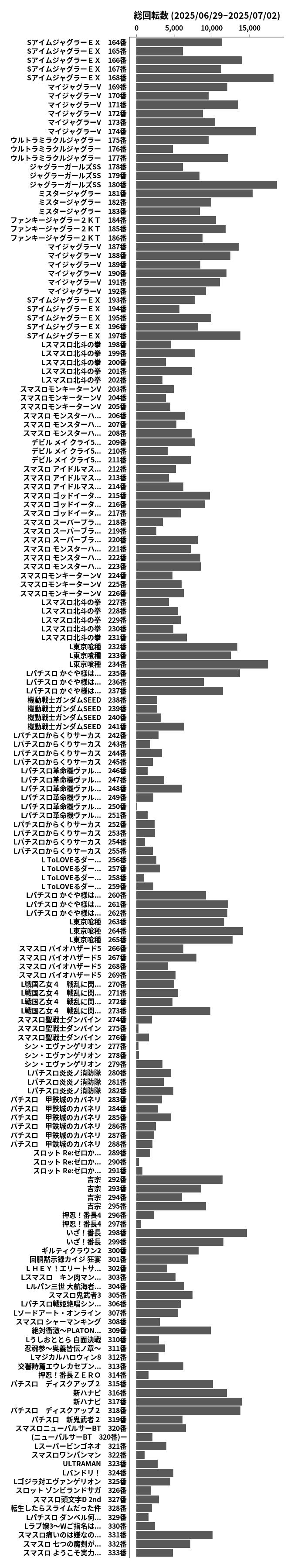 累計差枚数の画像