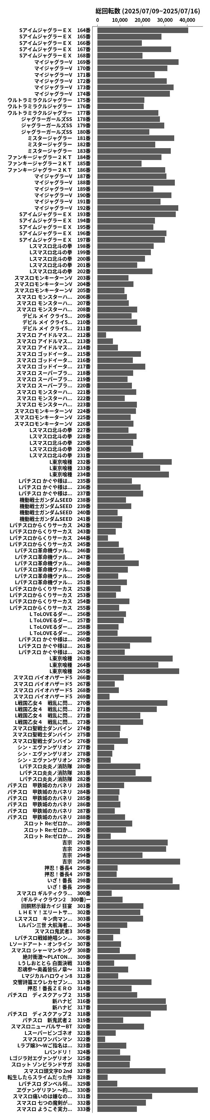 累計差枚数の画像
