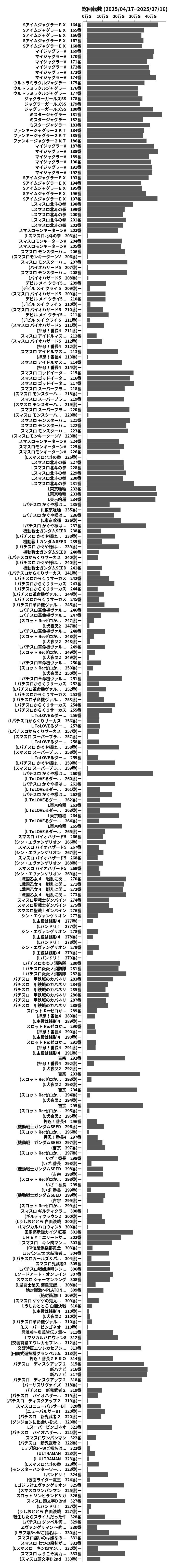 累計差枚数の画像