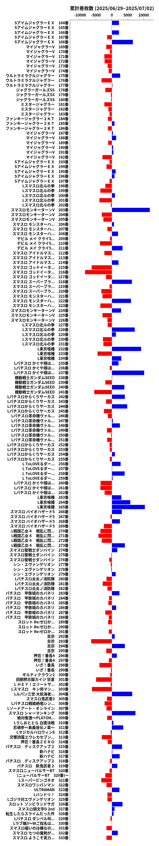 累計差枚数の画像
