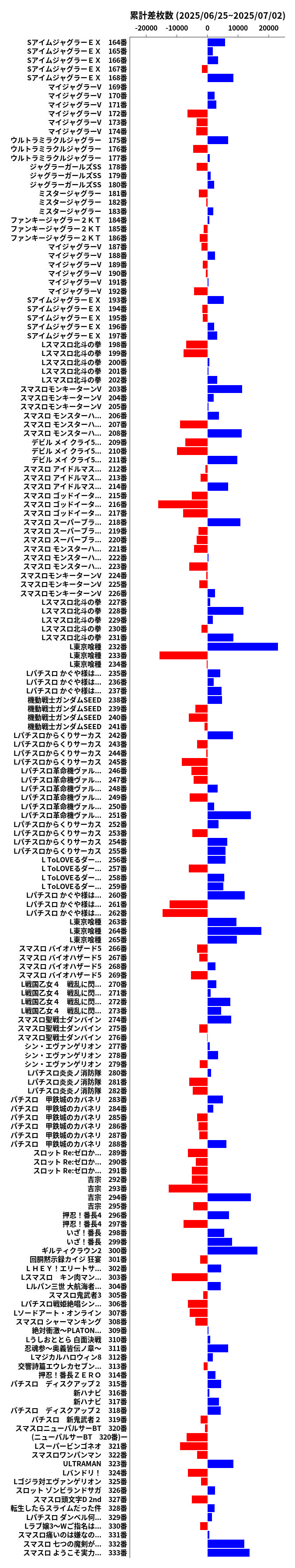 累計差枚数の画像