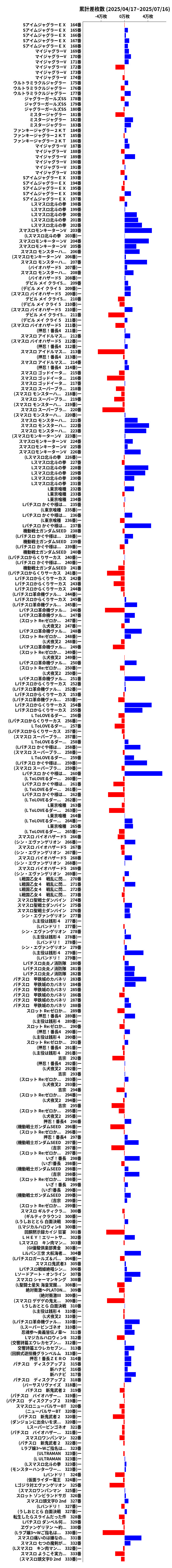累計差枚数の画像