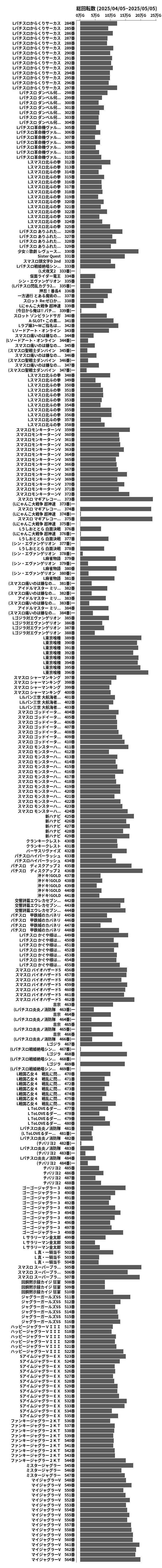 累計差枚数の画像