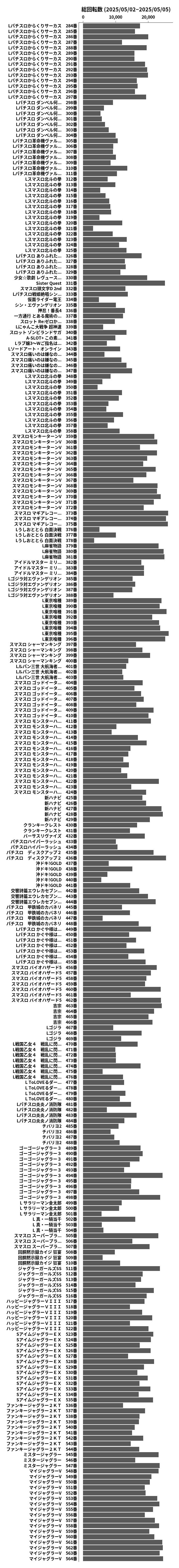 累計差枚数の画像