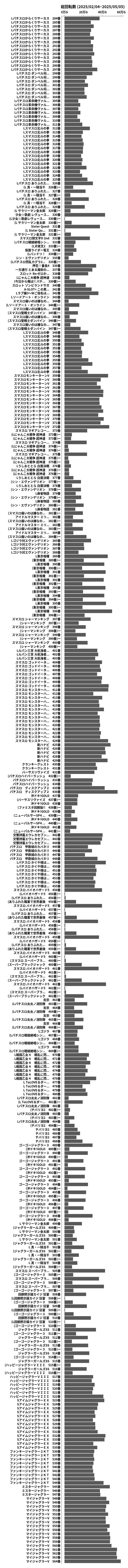 累計差枚数の画像