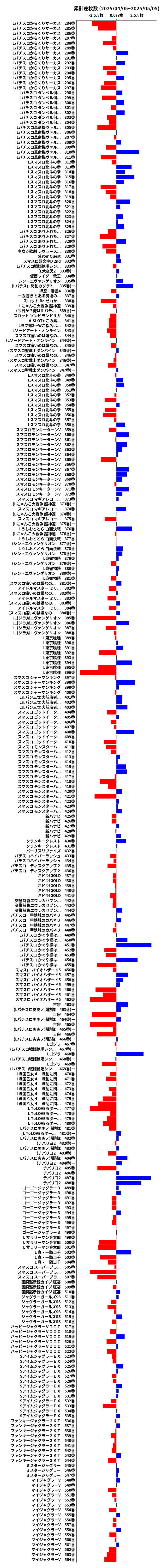 累計差枚数の画像
