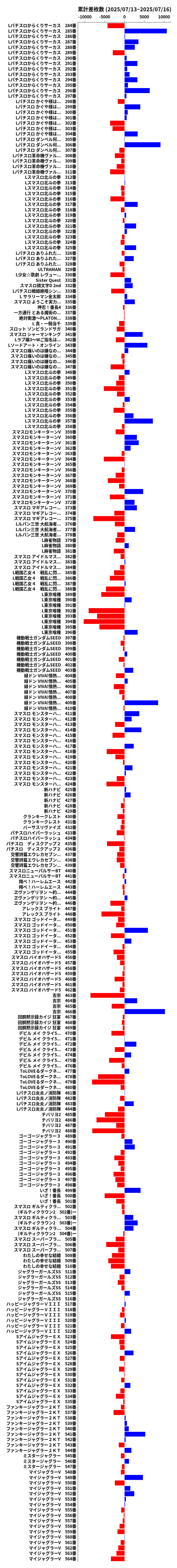 累計差枚数の画像