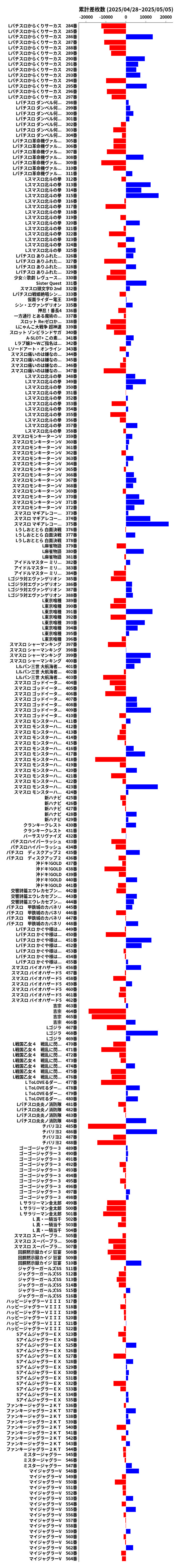 累計差枚数の画像