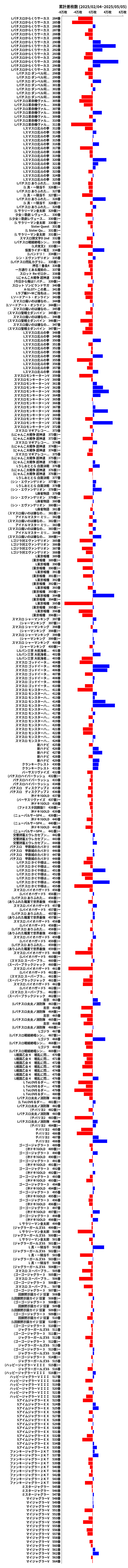累計差枚数の画像