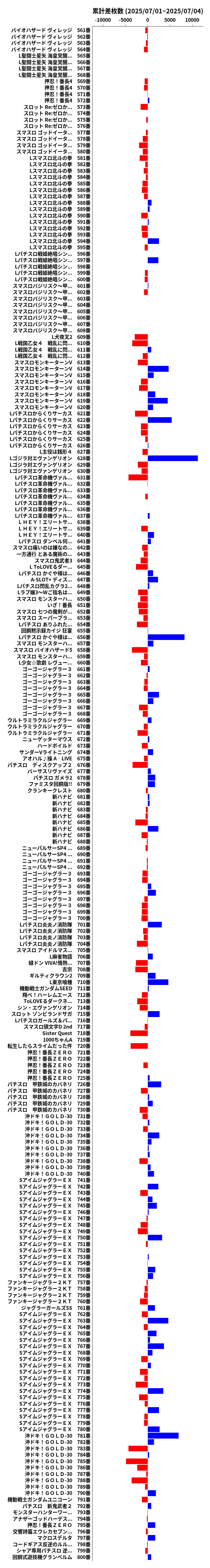 累計差枚数の画像